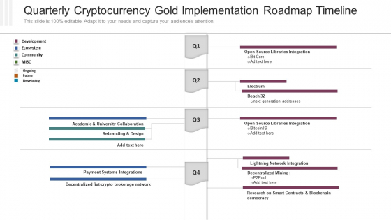 Quarterly Cryptocurrency Gold Implementation Roadmap Timeline Ideas PDF