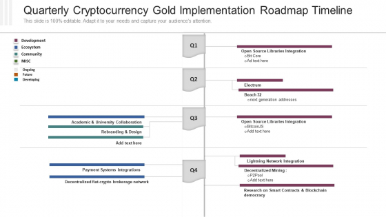 Quarterly Cryptocurrency Gold Implementation Roadmap Timeline Ideas PDF Quarterly Cryptocurrency Gold Implementation Roadmap Timeline Ideas PDF