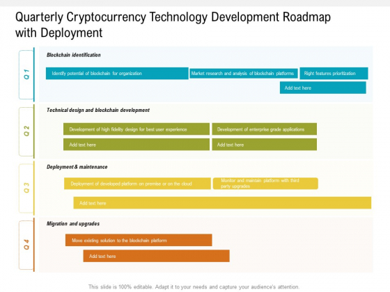Quarterly Cryptocurrency Technology Development Roadmap With Deployment Introduction
