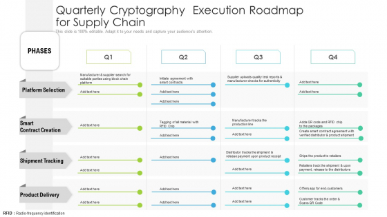 Quarterly Cryptography Execution Roadmap For Supply Chain Diagrams