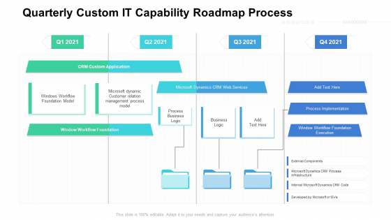 Quarterly Custom IT Capability Roadmap Process Diagrams Quarterly Custom IT Capability Roadmap Process Diagrams