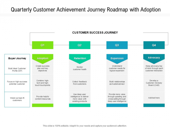 Quarterly Customer Achievement Journey Roadmap With Adoption Structure