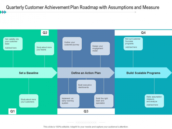 Quarterly Customer Achievement Plan Roadmap With Assumptions And Measure Rules
