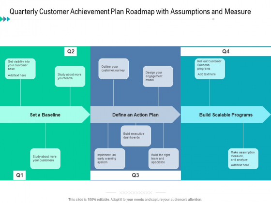 Quarterly Customer Achievement Plan Roadmap With Assumptions And Measure Rules Quarterly Customer Achievement Plan Roadmap With Assumptions And Measure Rules