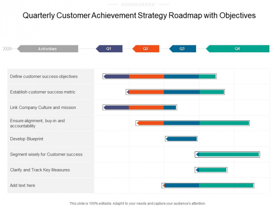 Quarterly Customer Achievement Strategy Roadmap With Objectives Professional
