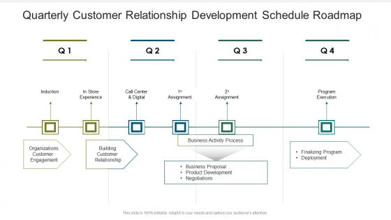 Quarterly Customer Relationship Development Schedule Roadmap Ideas
