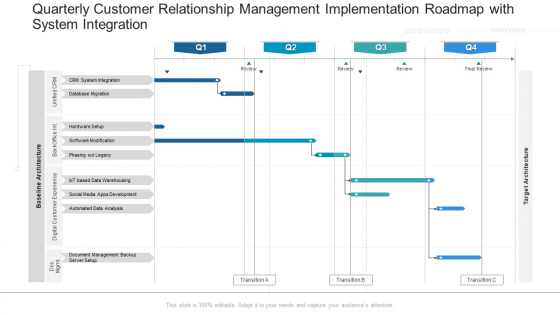 Quarterly Customer Relationship Management Implementation Roadmap With System Integration Elements