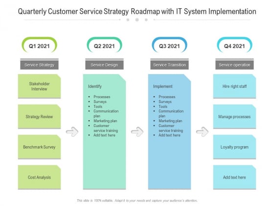 Quarterly Customer Service Strategy Roadmap With IT System Implementation Infographics Quarterly Customer Service Strategy Roadmap With IT System Implementation Infographics