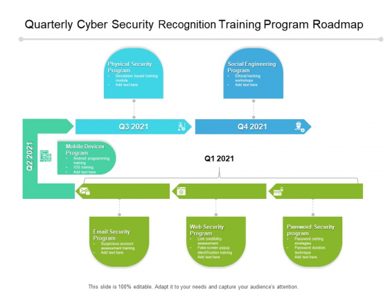 Quarterly Cyber Security Recognition Training Program Roadmap Elements Quarterly Cyber Security Recognition Training Program Roadmap Elements