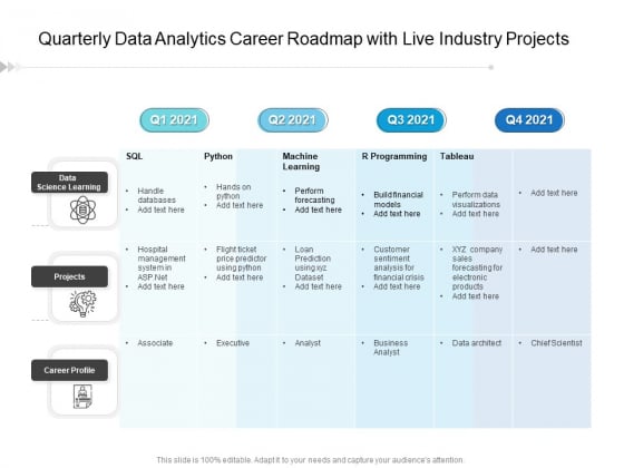 Quarterly Data Analytics Career Roadmap With Live Industry Projects Template Quarterly Data Analytics Career Roadmap With Live Industry Projects Template