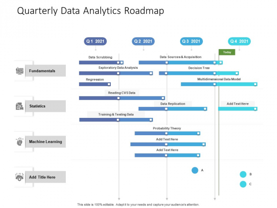 Quarterly Data Analytics Roadmap Pictures