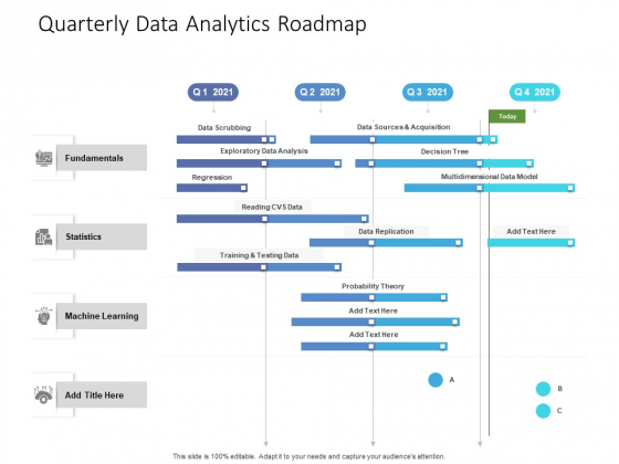 Quarterly Data Analytics Roadmap Pictures Quarterly Data Analytics Roadmap Pictures