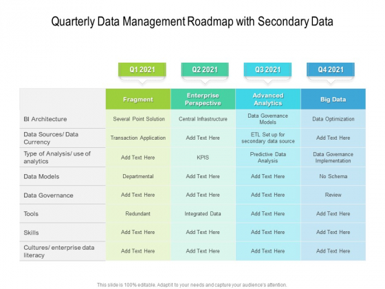 Quarterly Data Management Roadmap With Secondary Data Brochure Quarterly Data Management Roadmap With Secondary Data Brochure