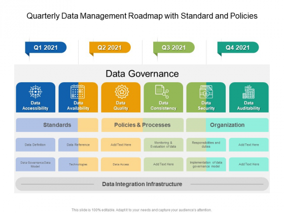 Quarterly Data Management Roadmap With Standard And Policies Template