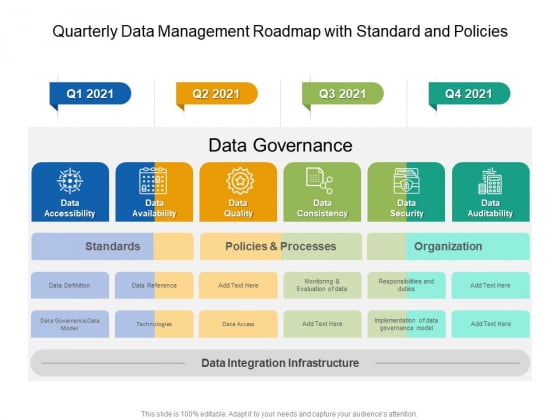 Quarterly Data Management Roadmap With Standard And Policies Template Quarterly Data Management Roadmap With Standard And Policies Template