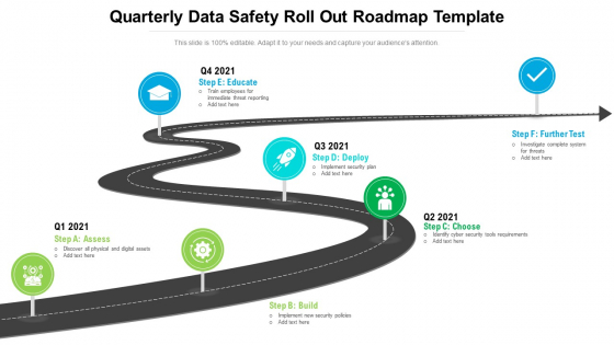 Quarterly Data Safety Roll Out Roadmap Template Information