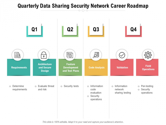 Quarterly Data Sharing Security Network Career Roadmap Guidelines