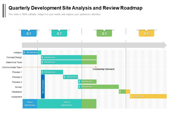 Quarterly Development Site Analysis And Review Roadmap Icons Quarterly Development Site Analysis And Review Roadmap Icons