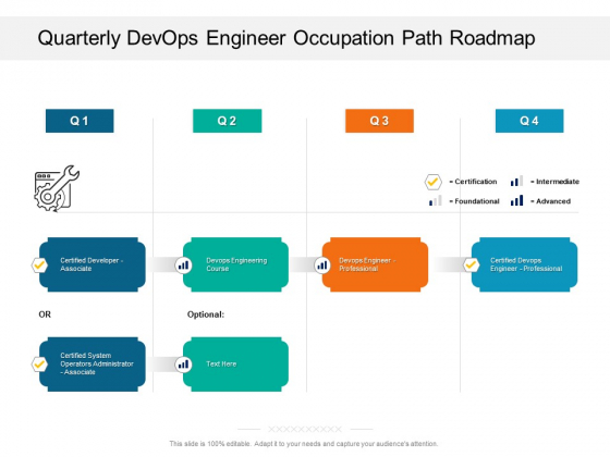 Quarterly Devops Engineer Occupation Path Roadmap Topics