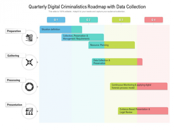 Quarterly Digital Criminalistics Roadmap With Data Collection Rules Quarterly Digital Criminalistics Roadmap With Data Collection Rules