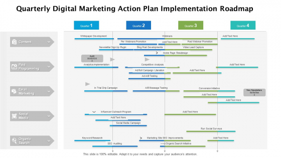 Quarterly Digital Marketing Action Plan Implementation Roadmap Structure