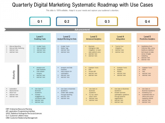 Quarterly Digital Marketing Systematic Roadmap With Use Cases Elements Quarterly Digital Marketing Systematic Roadmap With Use Cases Elements