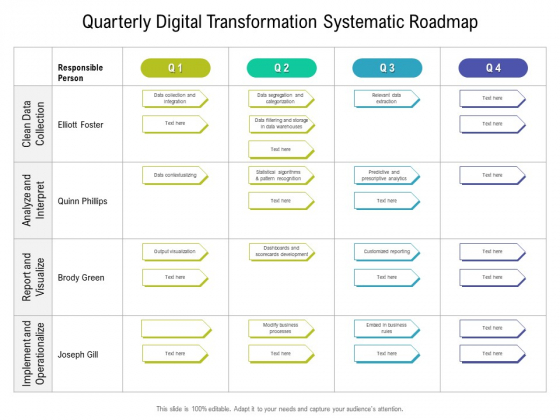 Quarterly Digital Transformation Systematic Roadmap Mockup