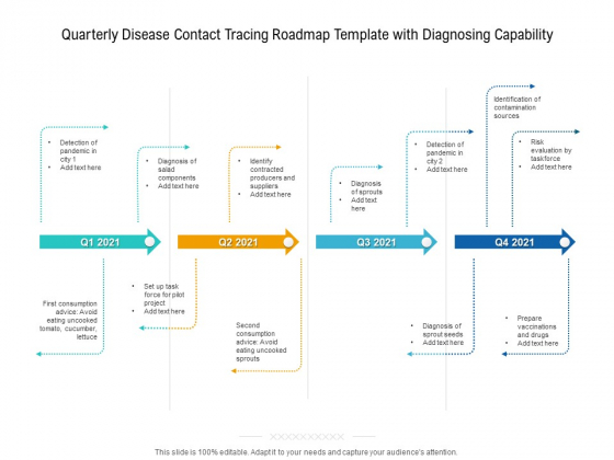 Quarterly Disease Contact Tracing Roadmap Template With Diagnosing Capability Infographics Quarterly Disease Contact Tracing Roadmap Template With Diagnosing Capability Infographics