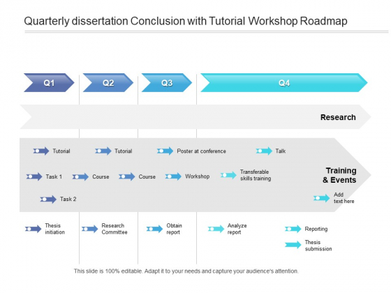 Quarterly Dissertation Conclusion With Tutorial Workshop Roadmap Background