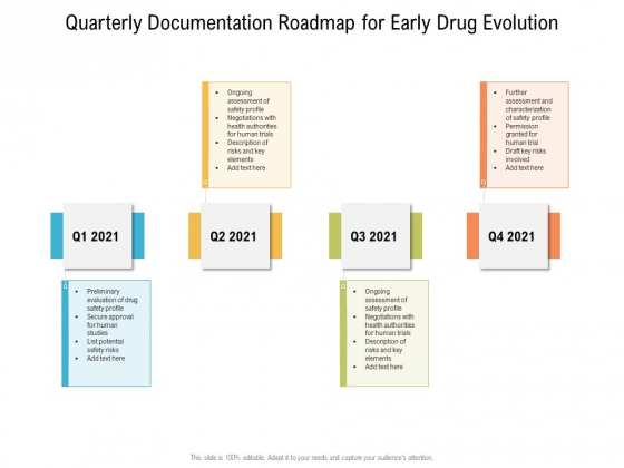 Quarterly Documentation Roadmap For Early Drug Evolution Demonstration Quarterly Documentation Roadmap For Early Drug Evolution Demonstration