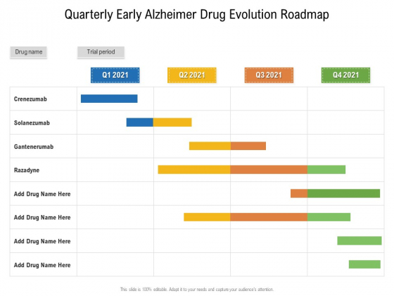 Quarterly Early Alzheimer Drug Evolution Roadmap Formats
