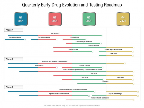 Quarterly Early Drug Evolution And Testing Roadmap Guidelines