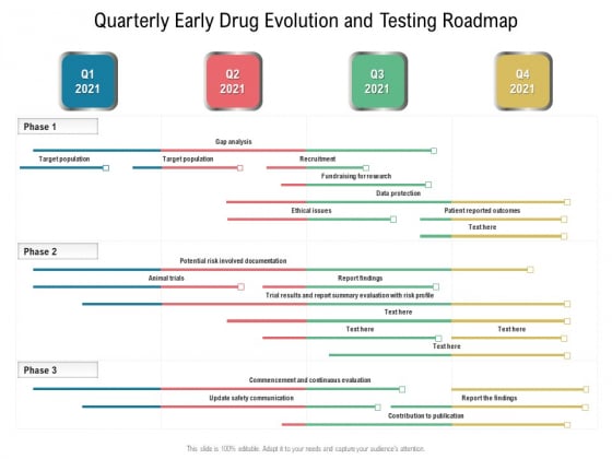 Quarterly Early Drug Evolution And Testing Roadmap Guidelines Quarterly Early Drug Evolution And Testing Roadmap Guidelines