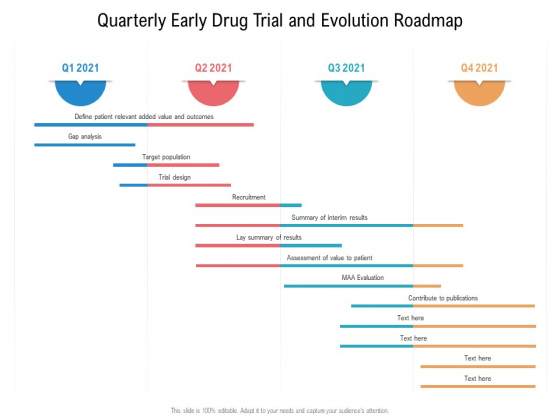 Quarterly Early Drug Trial And Evolution Roadmap Summary Quarterly Early Drug Trial And Evolution Roadmap Summary
