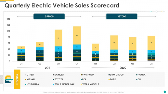 Quarterly Electric Vehicle Sales Scorecard Formats PDF
