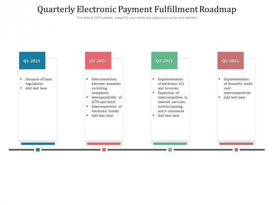 Quarterly Electronic Payment Fulfillment Roadmap Themes Quarterly Electronic Payment Fulfillment Roadmap Themes