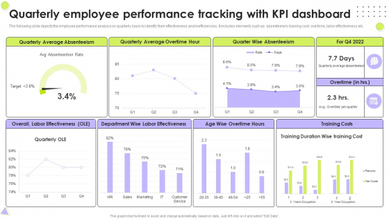 Quarterly Employee Performance Tracking With KPI Dashboard Portrait PDF