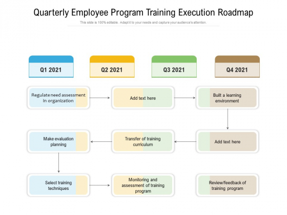 Quarterly Employee Program Training Execution Roadmap Graphics