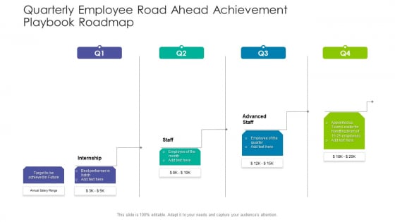 Quarterly Employee Road Ahead Achievement Playbook Roadmap Graphics