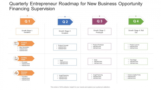 Quarterly Entrepreneur Roadmap For New Business Opportunity Financing Supervision Professional PDF Quarterly Entrepreneur Roadmap For New Business Opportunity Financing Supervision Professional PDF