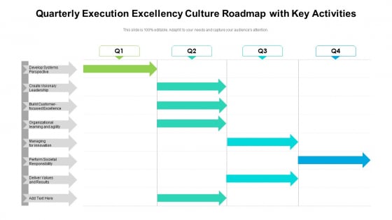 Quarterly Execution Excellency Culture Roadmap With Key Activities Icons