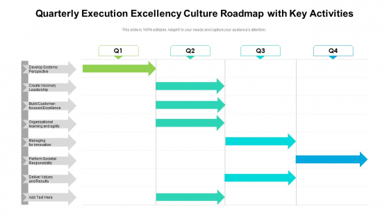 Quarterly Execution Excellency Culture Roadmap With Key Activities Icons Quarterly Execution Excellency Culture Roadmap With Key Activities Icons