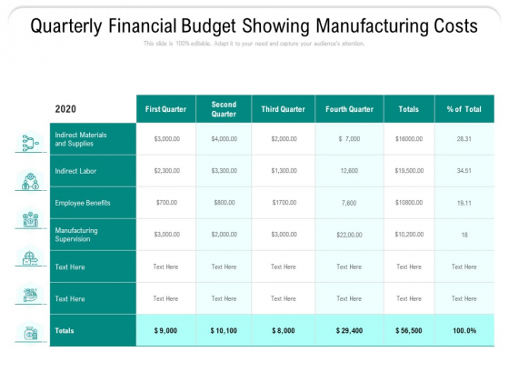 Quarterly Financial Budget Showing Manufacturing Costs Ppt PowerPoint Presentation File Pictures PDF Quarterly Financial Budget Showing Manufacturing Costs Ppt PowerPoint Presentation File Pictures PDF