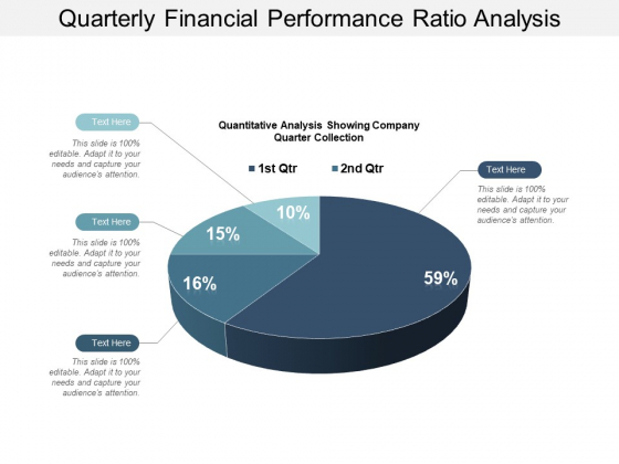 Quarterly Financial Performance Ratio Analysis Ppt PowerPoint Presentation Model Format Ideas