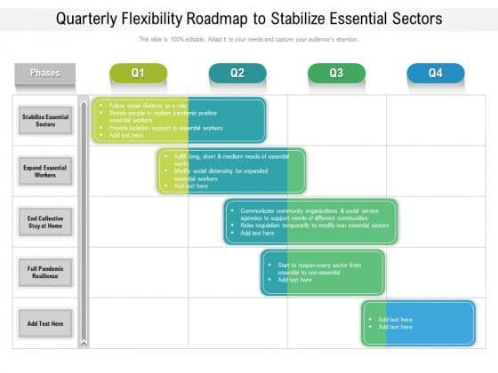 Quarterly Flexibility Roadmap To Stabilize Essential Sectors Background Quarterly Flexibility Roadmap To Stabilize Essential Sectors Background