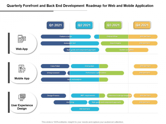 Quarterly Forefront And Back End Development Roadmap For Web And Mobile Application Introduction Quarterly Forefront And Back End Development Roadmap For Web And Mobile Application Introduction