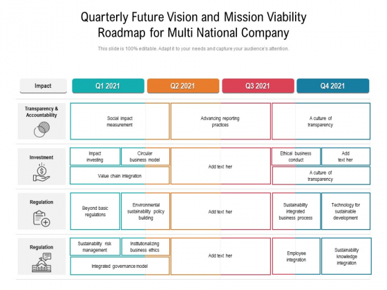 Quarterly Future Vision And Mission Viability Roadmap For Multi National Company Rules Quarterly Future Vision And Mission Viability Roadmap For Multi National Company Rules