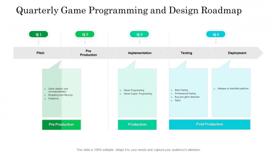 Quarterly Game Programming And Design Roadmap Guidelines