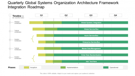 Quarterly Global Systems Organization Architecture Framework Integration Roadmap Graphics PDF