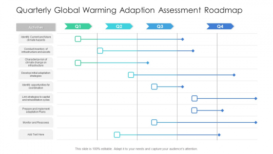 Quarterly Global Warming Adaption Assessment Roadmap Mockup